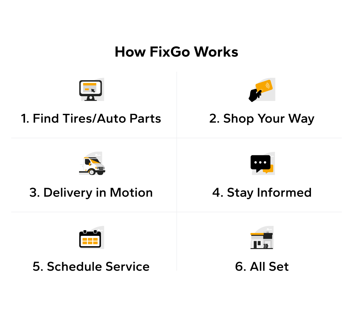 When to Replace Your Tires: A Checklist for LA Drivers